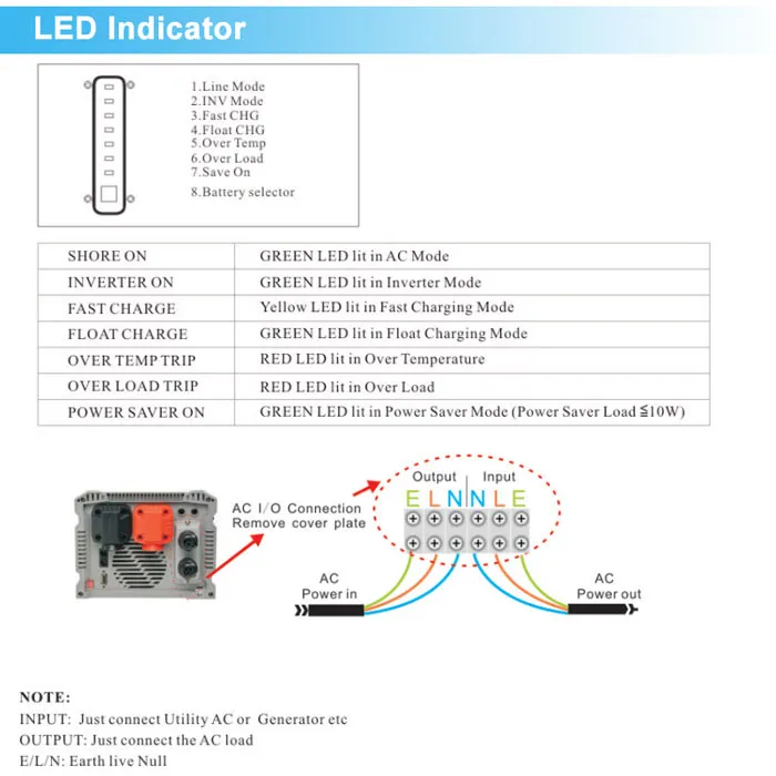 ETL 认证 12v 至 110v 120v 3000w 电源逆变器充电器