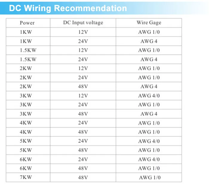 ETL certificated 12v to 110v 120v 3000w power inverter charger