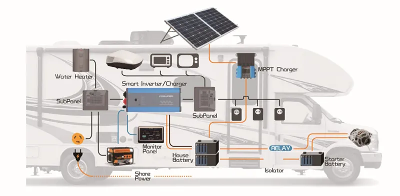 Chargeur onduleur à onde sinusoïdale pure 4000W