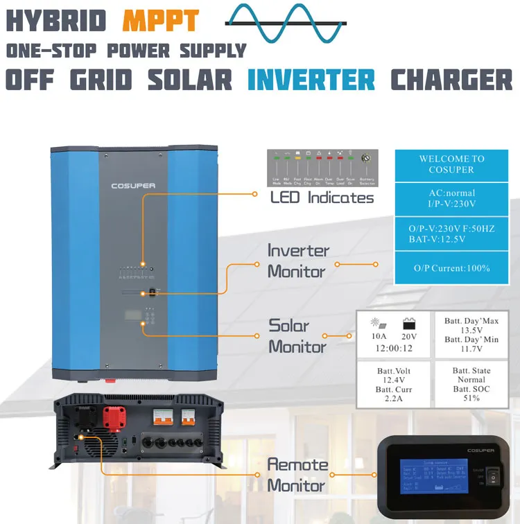 Serie CPS Inversor Híbrido Inteligente 3000w 2