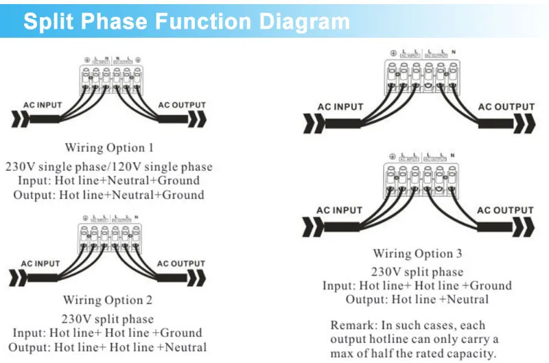 Inversor de fase dividida de 12KW