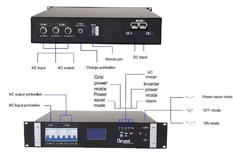 SPR series 2000w rack mount inverter charger