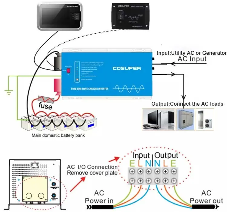 6000W Pure Sine Wave Inverter