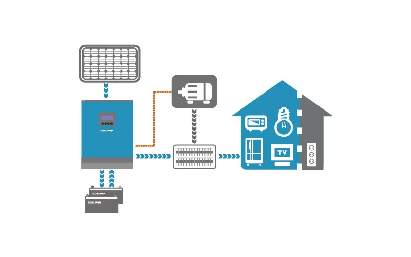 Off-Grid-Energiesystem Off-Grid-Energiesystem