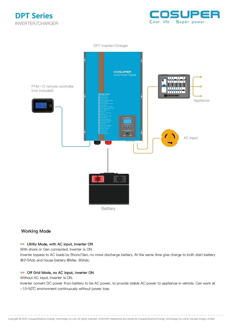 Chargeur d'inverseur de phase divisée 10000W