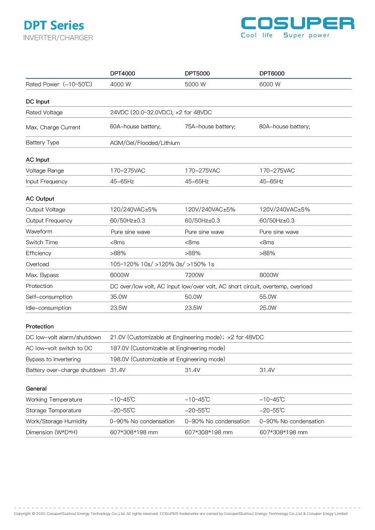 Características del producto