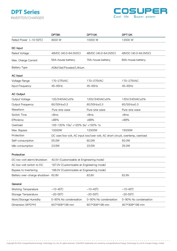 Características del producto