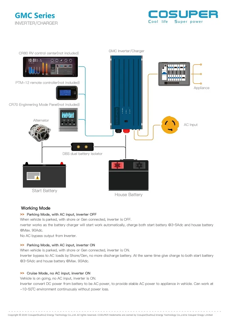 Chargeur onduleur 4000W Pro-line