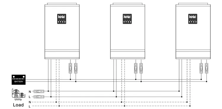 Solar-Hybrid-Wechselrichter