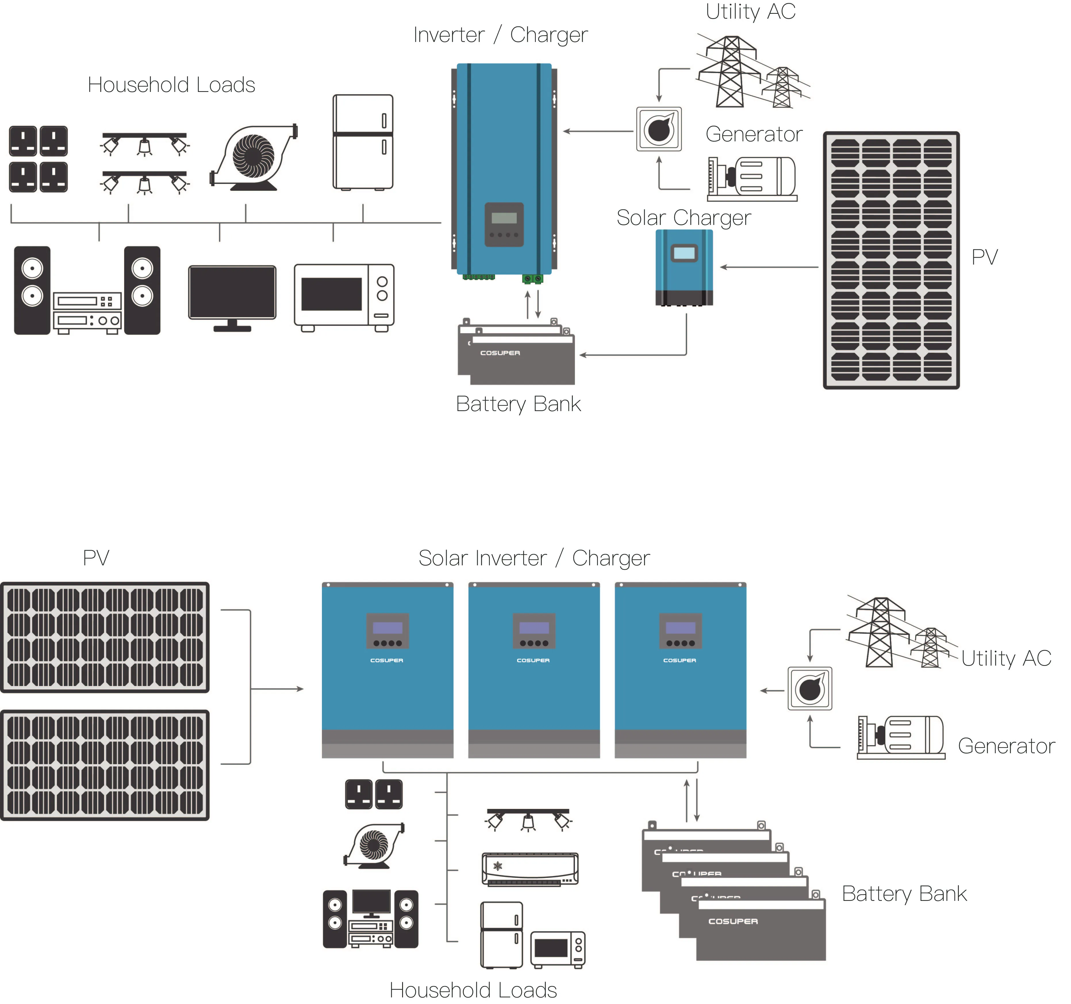 solaire hors réseau solaire hors réseau
