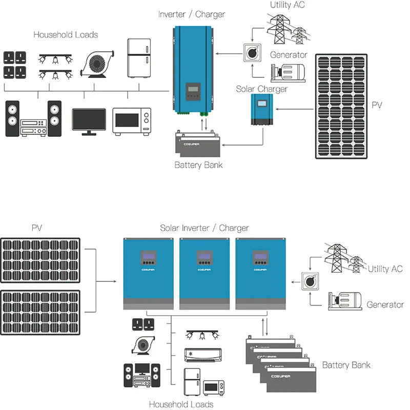 solaire hors réseau solaire hors réseau