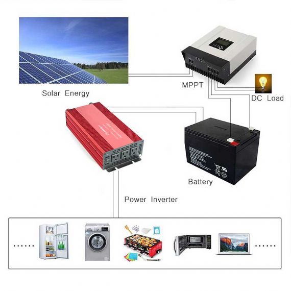 Onduleur de voiture 1500W - DPI1500W