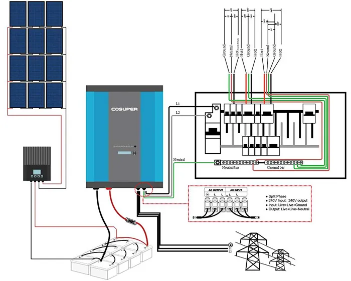 10KW分相逆变充电器