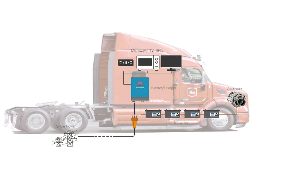 manufacture 24V manufacture 24V