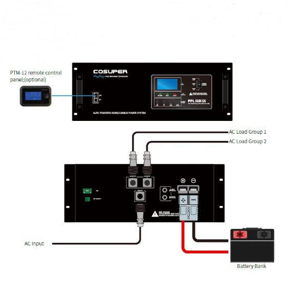 4000-W-Wechselrichter-Ladegerät für Rackmontage - PPL4000W